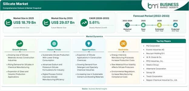 Silicate Market Strategic Framework